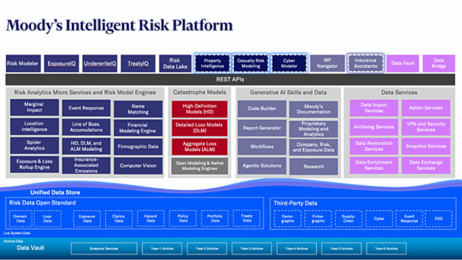 Moody's Intelligent Risk Platform